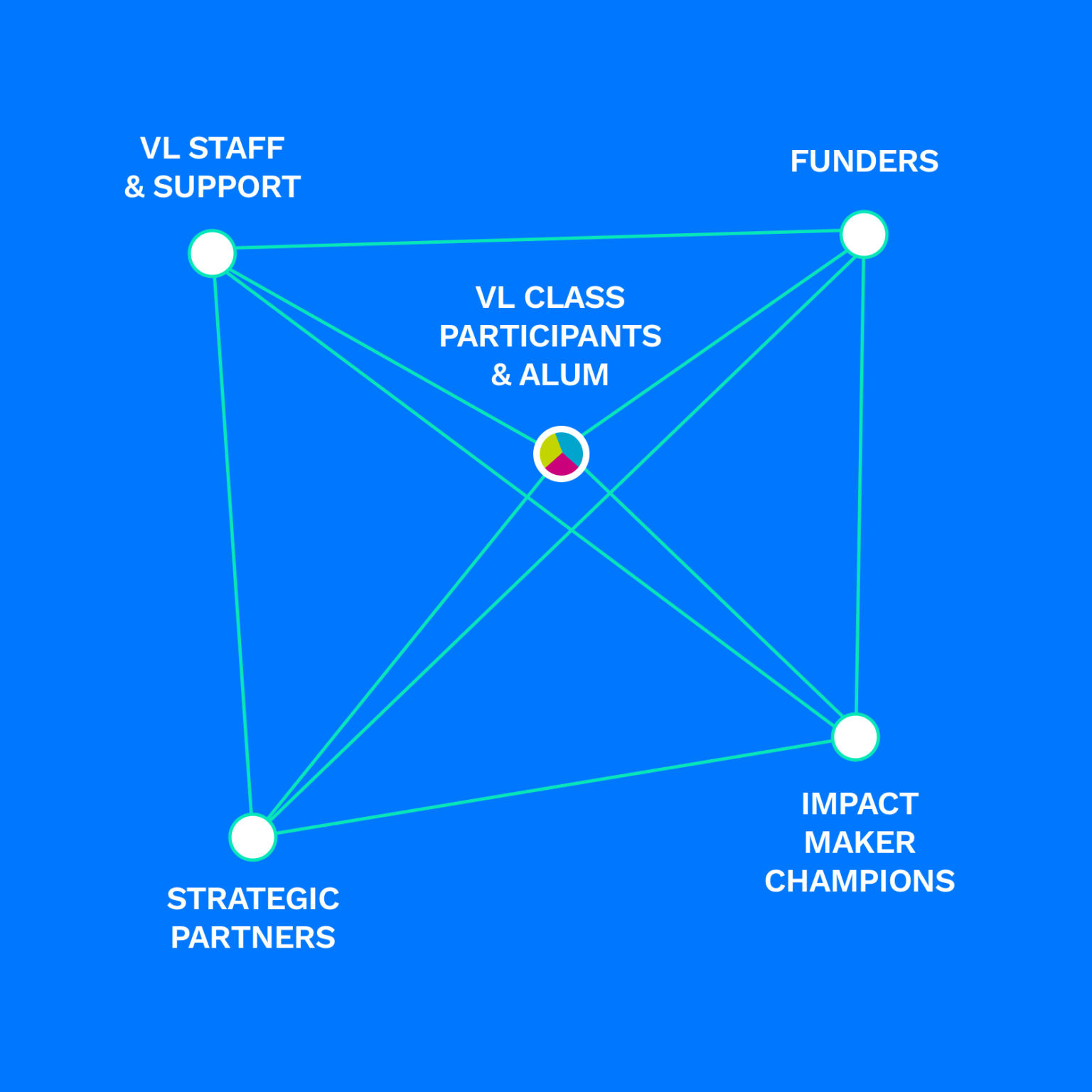 Impact Teams - Impact Maker